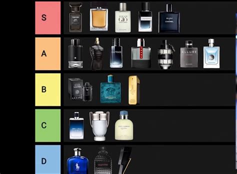 list of fragrance brands